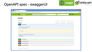 OpenAPI spec - swaggerUI
 