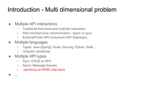 Introduction - Multi dimensional problem
● Multiple API interactions
○ Traditional front-back-end multi-tier interaction
○ Intra microservices communication - async vs sync
○ External/Public API consumers (API Gateways)
● Multiple languages
○ Typed: Java (Spring), Scala, GoLang, Python, Swift...
○ Untyped: JavaScript
● Multiple API types
○ Sync: CRUD vs RPC
○ Async: Message Queues
○ (we focus on SYNC only here)
● ...
 