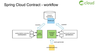 Spring Cloud Contract - workflow
 