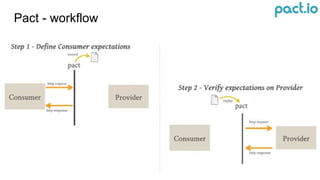 Pact - workflow
 
