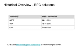 Historical Overview - RPC solutions
Technology Initial Commit Date
GRPC 22-11-2014
Thrift 16-05-2008
Avro 09-04-2009
NOTE: used http://farhadg.github.io/init/landing to determine original commit
 