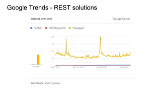 Google Trends - REST solutions
 