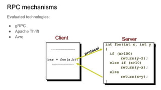 RPC mechanisms
Evaluated technologies:
● gRPC
● Apache Thrift
● Avro
 