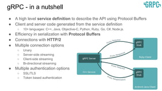 gRPC - in a nutshell
● A high level service definition to describe the API using Protocol Buffers
● Client and server code generated from the service definition
○ 10+ languages: C++, Java, Objective-C, Python, Ruby, Go, C#, Node.js.
● Efficiency in serialization with Protocol Buffers
● Connections with HTTP/2
● Multiple connection options
○ Unary
○ Server-side streaming
○ Client-side streaming
○ Bi-directional streaming
● Multiple authentication options
○ SSL/TLS
○ Token based authentication
 