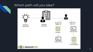 Which path will you take?
14
 