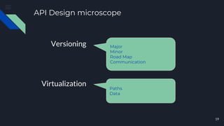 Api design best practice | PDF