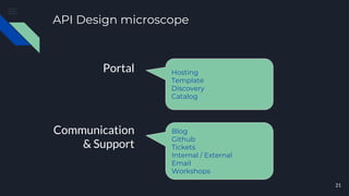 Api design best practice | PDF