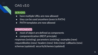 Api design best practice | PDF