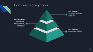 Complementary tools
54
API Testing
Postman, JMeter3
API Mocking
Wiremock,
Mock-Server,
microcks
2
API Design
Stoplight, Restlet,
Apicurio
1
 