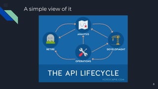 A simple view of it
8
 