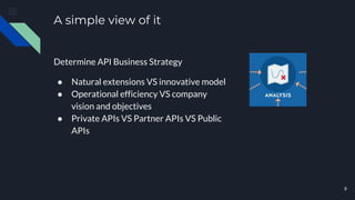 A simple view of it
9
Determine API Business Strategy
● Natural extensions VS innovative model
● Operational efficiency VS company
vision and objectives
● Private APIs VS Partner APIs VS Public
APIs
 