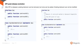 © 2016 Magento, Inc. Page | 17
 