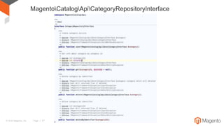 © 2016 Magento, Inc. Page | 27
MagentoCatalogApiCategoryRepositoryInterface
 