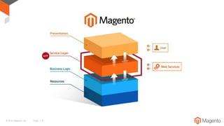 © 2016 Magento, Inc. Page | 6
 