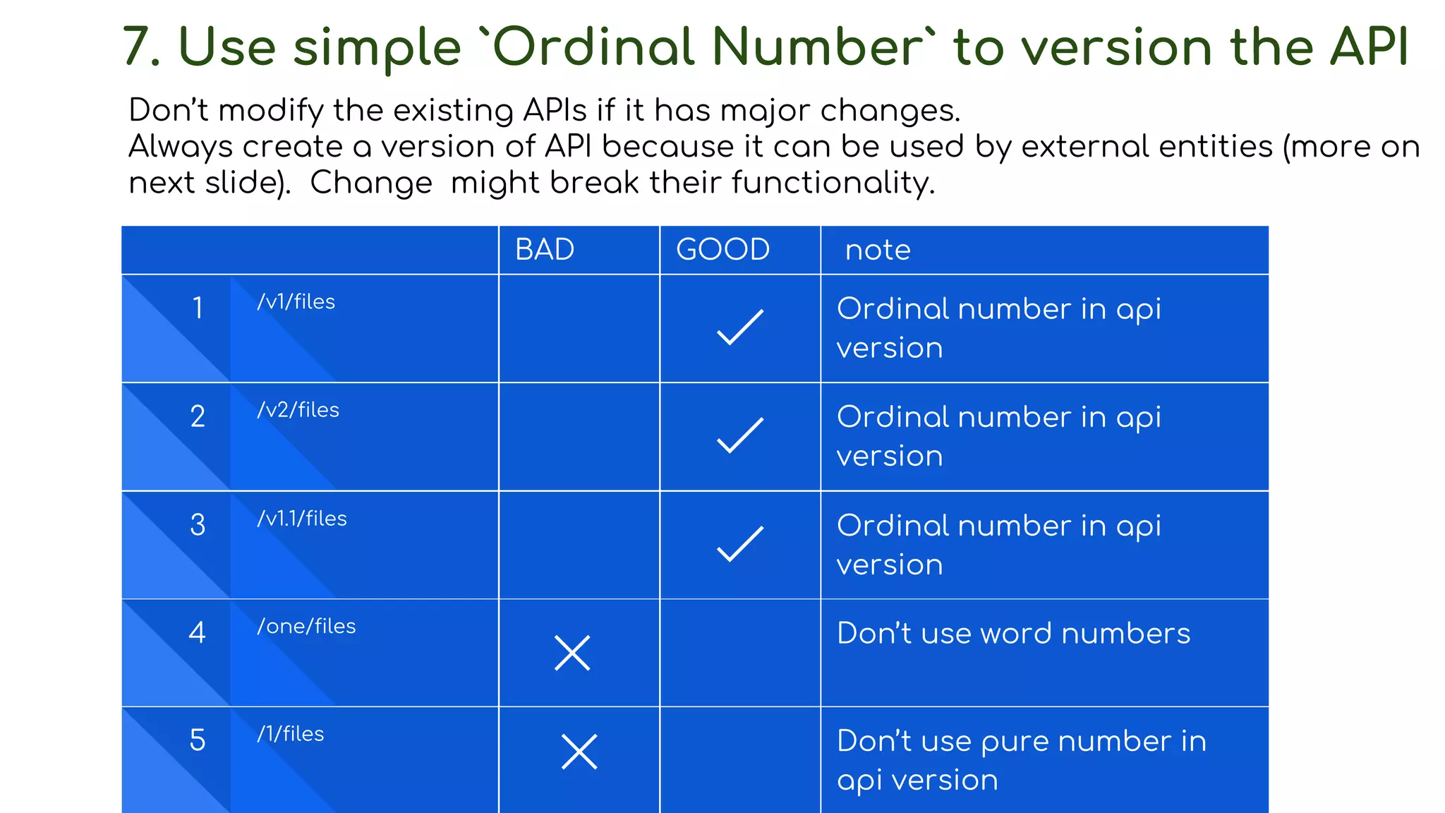 Api design best practices ppt