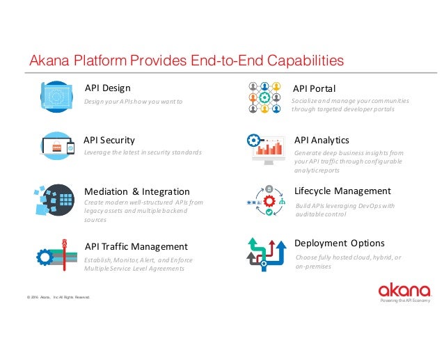  API  Design  Essentials Akana Platform  Overview