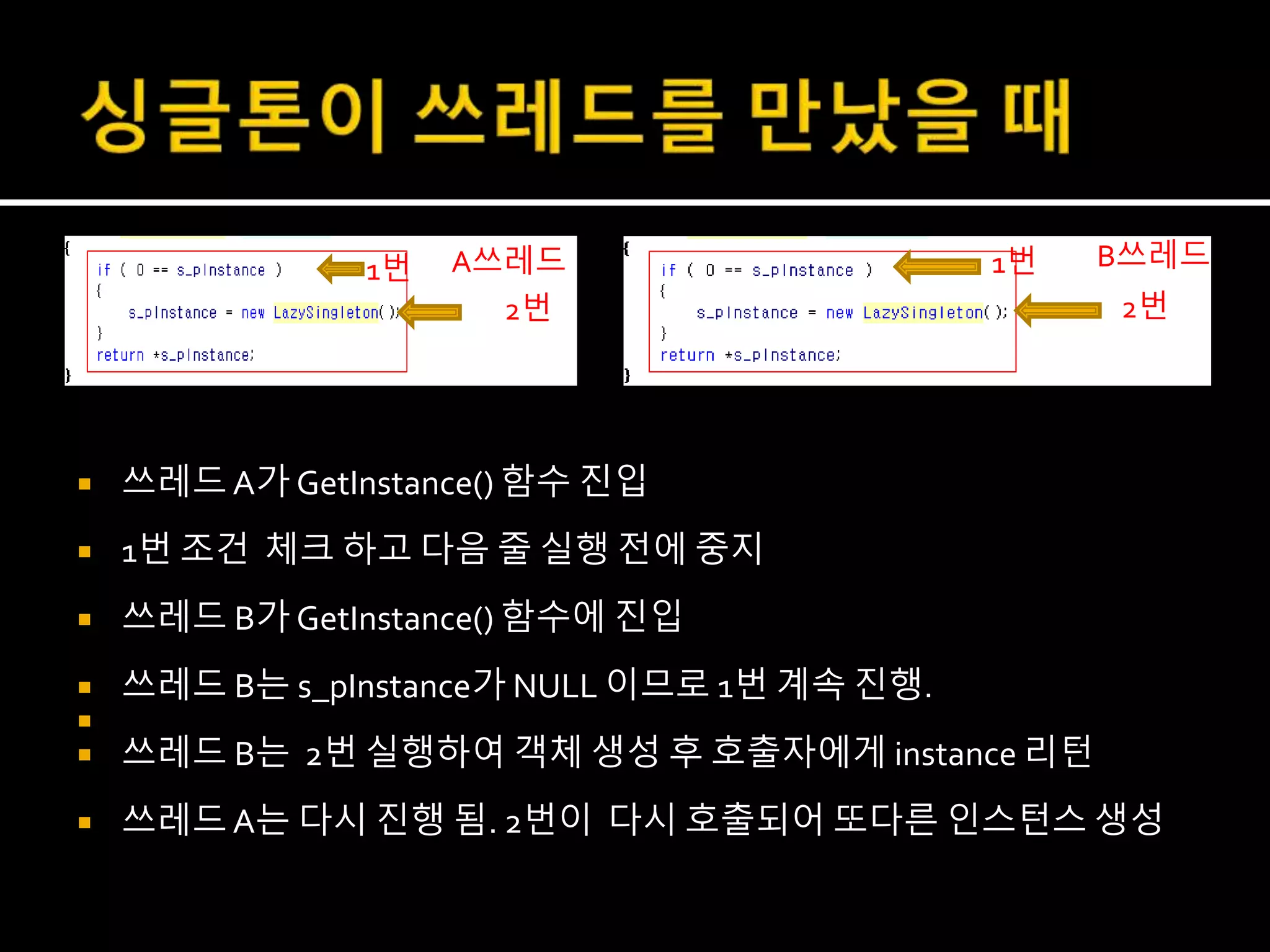  쓰레드A가 GetInstance() 함수 진입
 1번 조건 체크 하고 다음 줄 실행 전에 중지
 쓰레드 B가 GetInstance() 함수에 진입
 쓰레드 B는 s_pInstance가 NULL 이므로 1번 계속 진행.

 쓰레드 B는 2번 실행하여 객체 생성 후 호출자에게 instance 리턴
 쓰레드A는 다시 진행 됨. 2번이 다시 호출되어 또다른 인스턴스 생성
A쓰레드 B쓰레드
2번
1번
2번
1번
 
