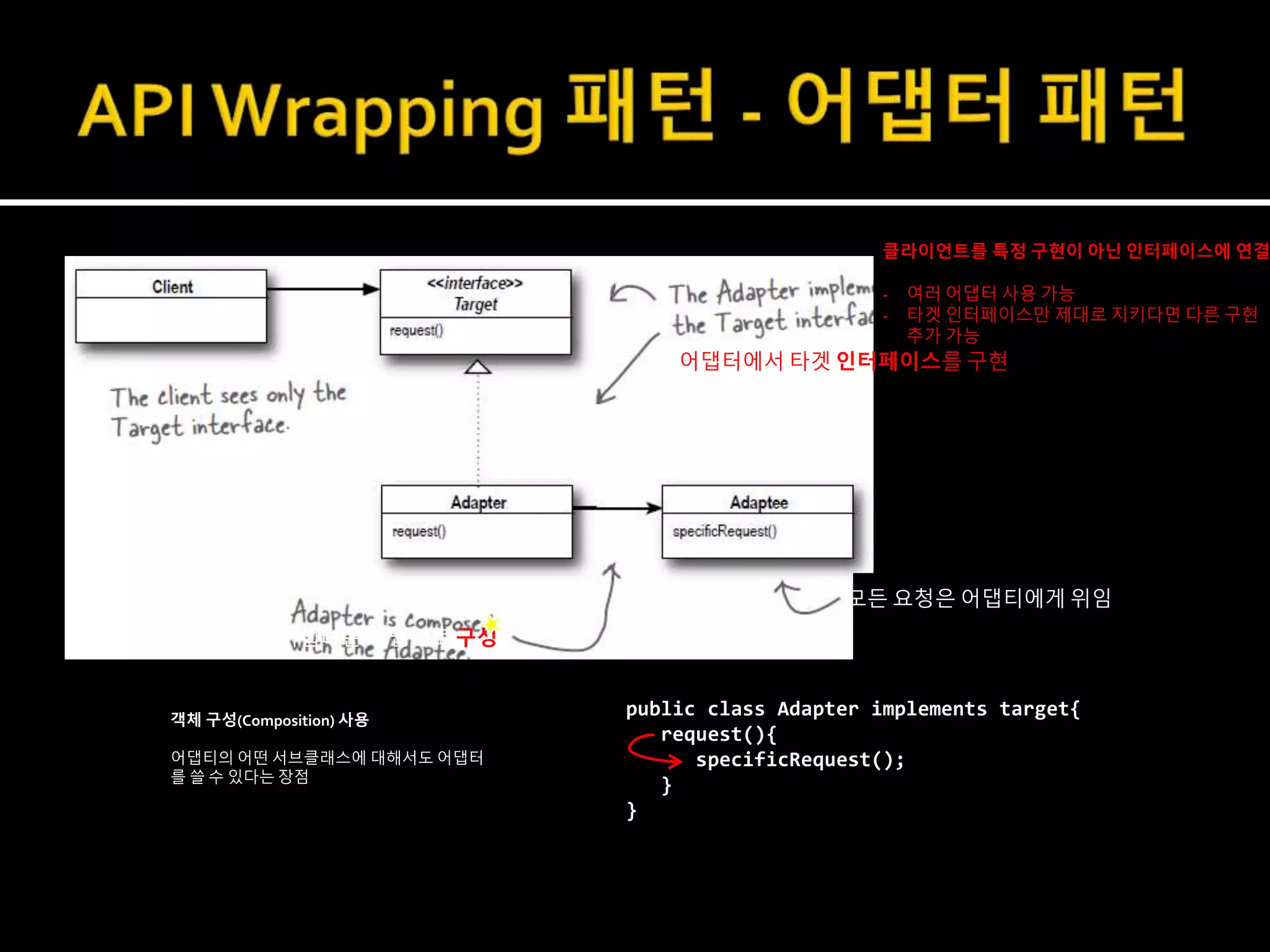 어댑터에서 타겟 인터페이스를 구현
어댑터는 어댑티로 구성
모든 요청은 어댑티에게 위임
public class Adapter implements target{
request(){
specificRequest();
}
}
객체 구성(Composition) 사용
어댑티의 어떤 서브클래스에 대해서도 어댑터
를 쓸 수 있다는 장점
클라이언트를 특정 구현이 아닌 인터페이스에 연결
- 여러 어댑터 사용 가능
- 타겟 인터페이스만 제대로 지키다면 다른 구현
추가 가능
 