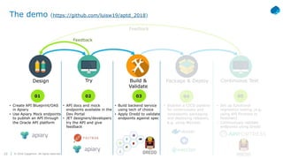 Api Design For Microservices With Apiary Ppt Api Design For Microservices With Apiary Ppt