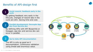 API Design for Microservices with Apiary | PPT