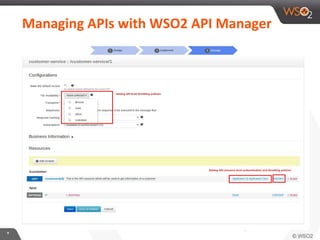 *
Managing APIs with WSO2 API Manager
 