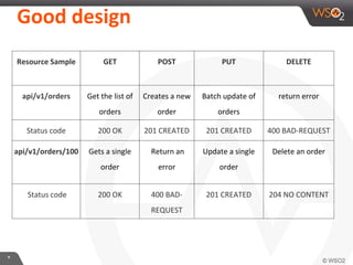 API designing with WSO2 API Manager | PPTX