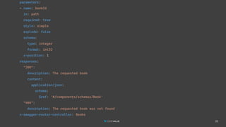 21
parameters:
- name: bookId
in: path
required: true
style: simple
explode: false
schema:
type: integer
format: int32
x-position: 1
responses:
"200":
description: The requested book
content:
application/json:
schema:
$ref: '#/components/schemas/Book'
"404":
description: The requested book was not found
x-swagger-router-controller: Books
 