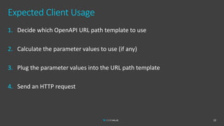 Expected Client Usage
1. Decide which OpenAPI URL path template to use
2. Calculate the parameter values to use (if any)
3. Plug the parameter values into the URL path template
4. Send an HTTP request
22
 