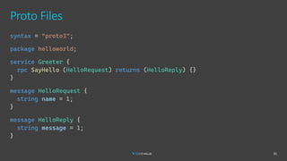 Proto Files
31
syntax = "proto3";
package helloworld;
service Greeter {
rpc SayHello (HelloRequest) returns (HelloReply) {}
}
message HelloRequest {
string name = 1;
}
message HelloReply {
string message = 1;
}
 