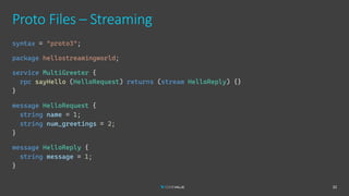 Proto Files – Streaming
32
syntax = "proto3";
package hellostreamingworld;
service MultiGreeter {
rpc sayHello (HelloRequest) returns (stream HelloReply) {}
}
message HelloRequest {
string name = 1;
string num_greetings = 2;
}
message HelloReply {
string message = 1;
}
 