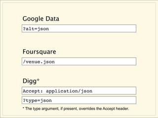 Google Data
?alt=json



Foursquare
/venue.json



Digg*
Accept: application/json
?type=json
* The type argument, if present, overrides the Accept header.
 