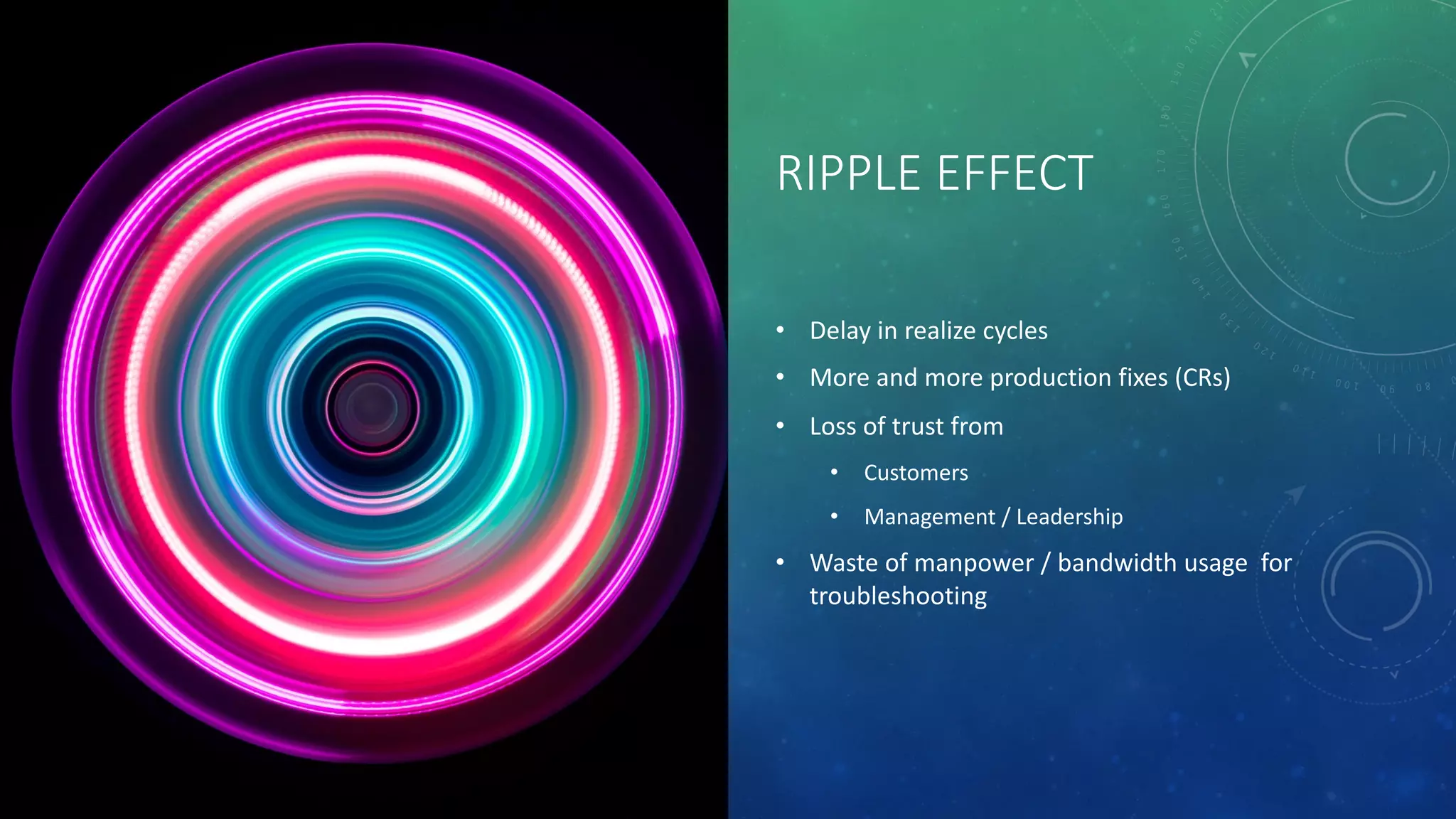 RIPPLE EFFECT
• Delay in realize cycles
• More and more production fixes (CRs)
• Loss of trust from
• Customers
• Management / Leadership
• Waste of manpower / bandwidth usage for
troubleshooting
 