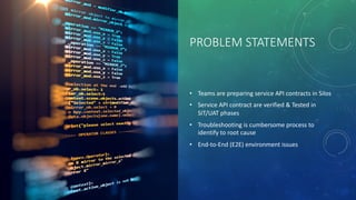 PROBLEM STATEMENTS
• Teams are preparing service API contracts in Silos
• Service API contract are verified & Tested in
SIT/UAT phases
• Troubleshooting is cumbersome process to
identify to root cause
• End-to-End (E2E) environment issues
 