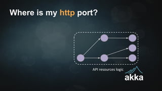 Actors as Scalable Resources 
● 
● 
● 
 