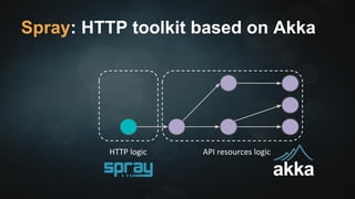 Where is my http port? 
 