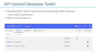 WebSphere Connect and API Discovery | PPT