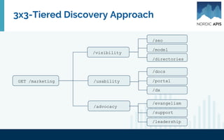 Assumptions
1) You have an API
2) The API is a Product
3) Public API (free or $)
4) Stateless web service
5) More = = =
 