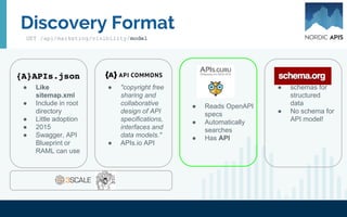 Discovery Format
GET /api/marketing/visibility/model
● Like
sitemap.xml
● Include in root
directory
● Little adoption
● 2015
● Swagger, API
Blueprint or
RAML can use
● Reads OpenAPI
specs
● Automatically
searches
● Has API
● "copyright free
sharing and
collaborative
design of API
specifications,
interfaces and
data models."
● APIs.io API
● schemas for
structured
data
● No schema for
API model!
 