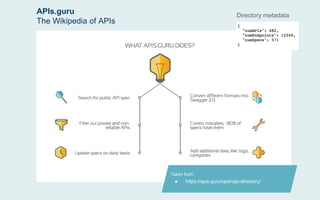 APIs.guru
The Wikipedia of APIs
● https://apis.guru/openapi-directory/
Taken from:
Directory metadata
 