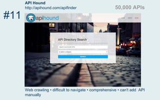Any API
https://any-api.com/
#10
APIs.guru • LucyBot • test consoles
≈ 300 APIs
 