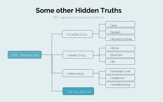 • "Convincing the Architect"
• Disseminate best practices
• Foster internal culture
• Security
• Agility
• Consistency: Style Guide
GET /api/marketing/advocacy/leadership
Internal leadership: API Intrapreneur
 