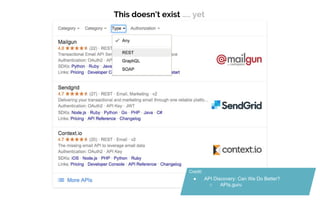 This doesn't exist ….. yet
● API Discovery: Can We Do Better?
○ APIs.guru
Mockup:
 