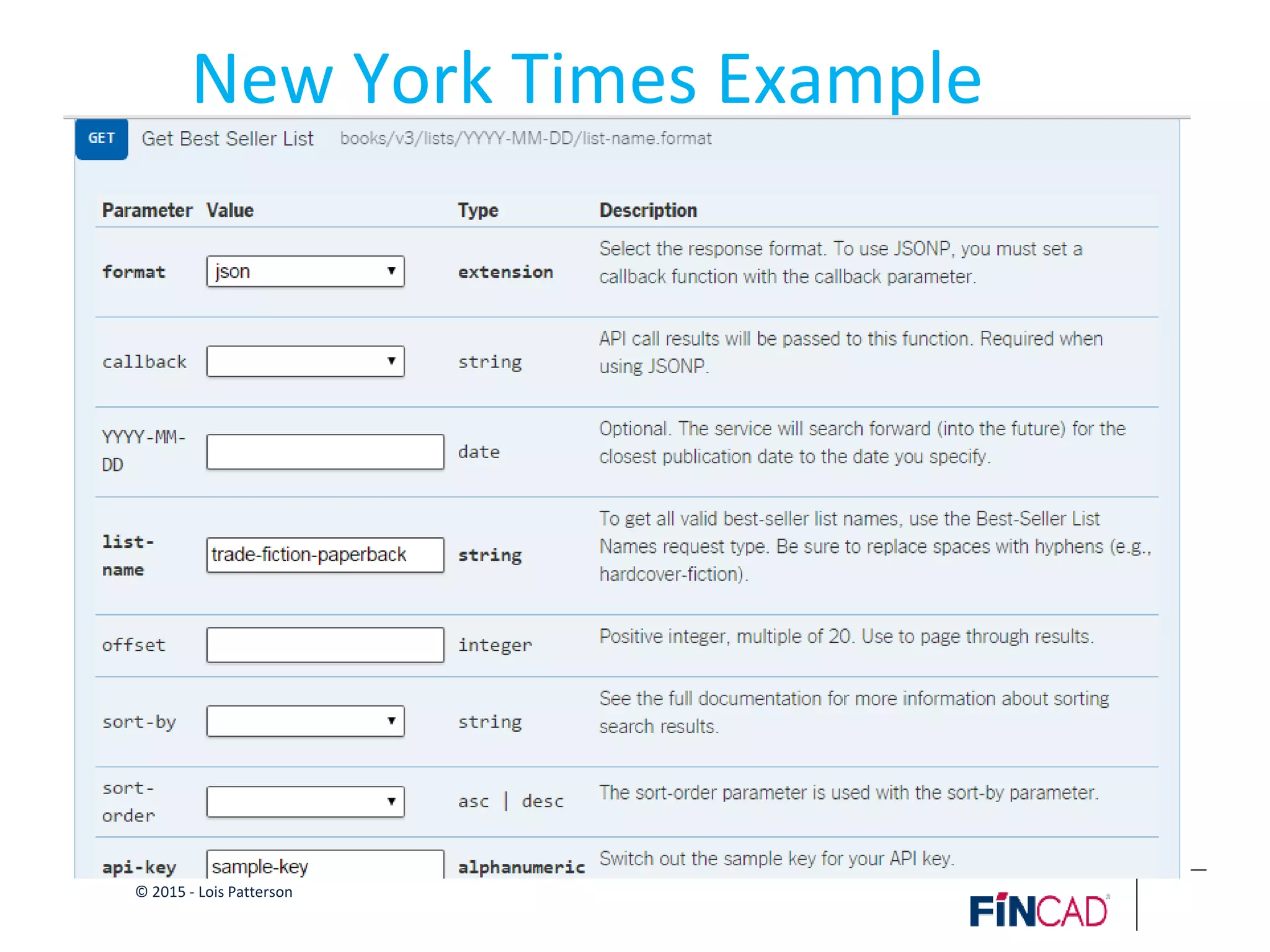 © 2015 - Lois Patterson
New York Times Example
 