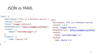 JSON vs YAML
20
 