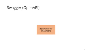 Swagger (OpenAPI)
7
Specification file
(YAML/JSON)
 
