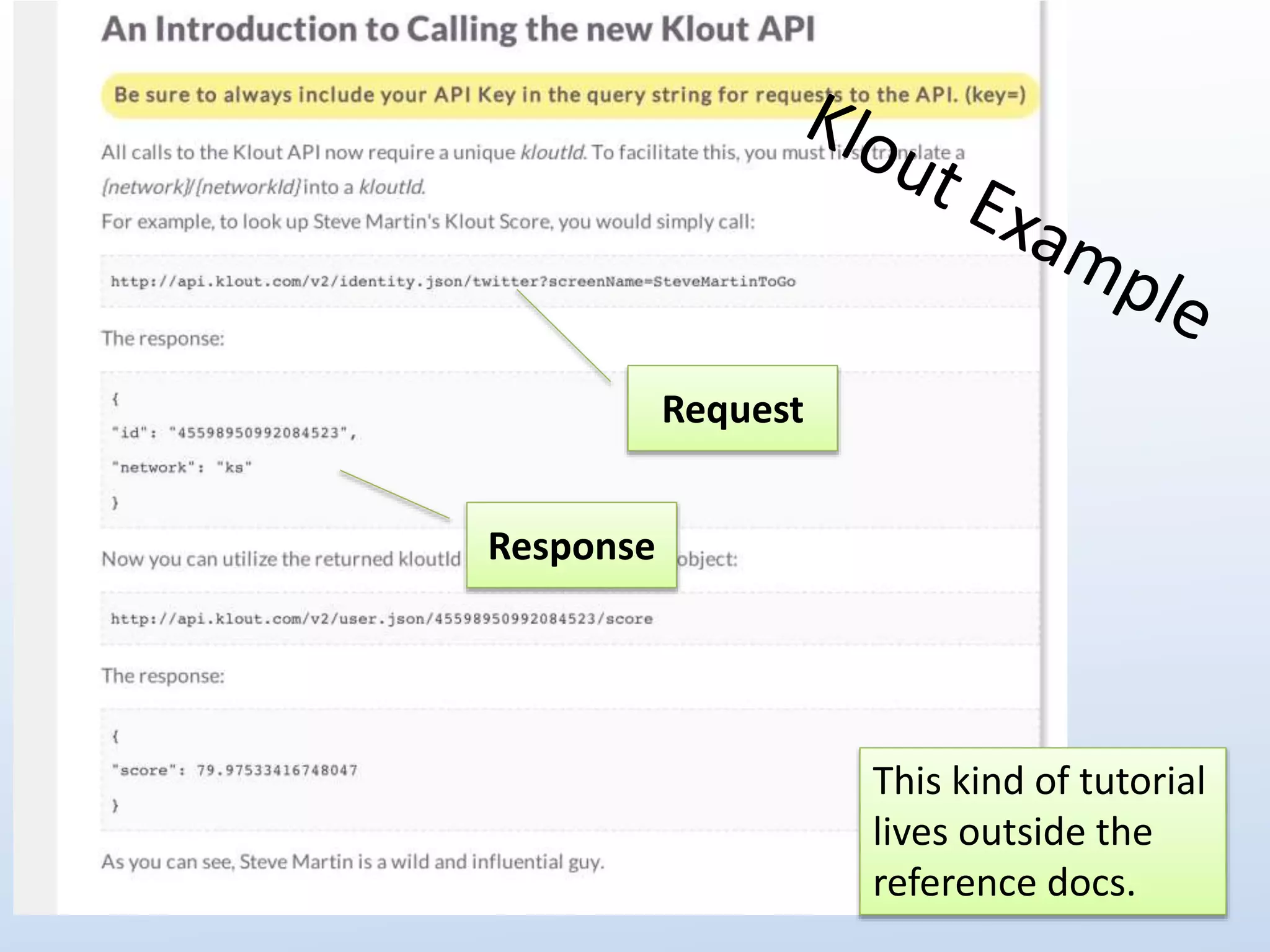 Response 
Request 
This kind of tutorial 
lives outside the 
reference docs. 
 