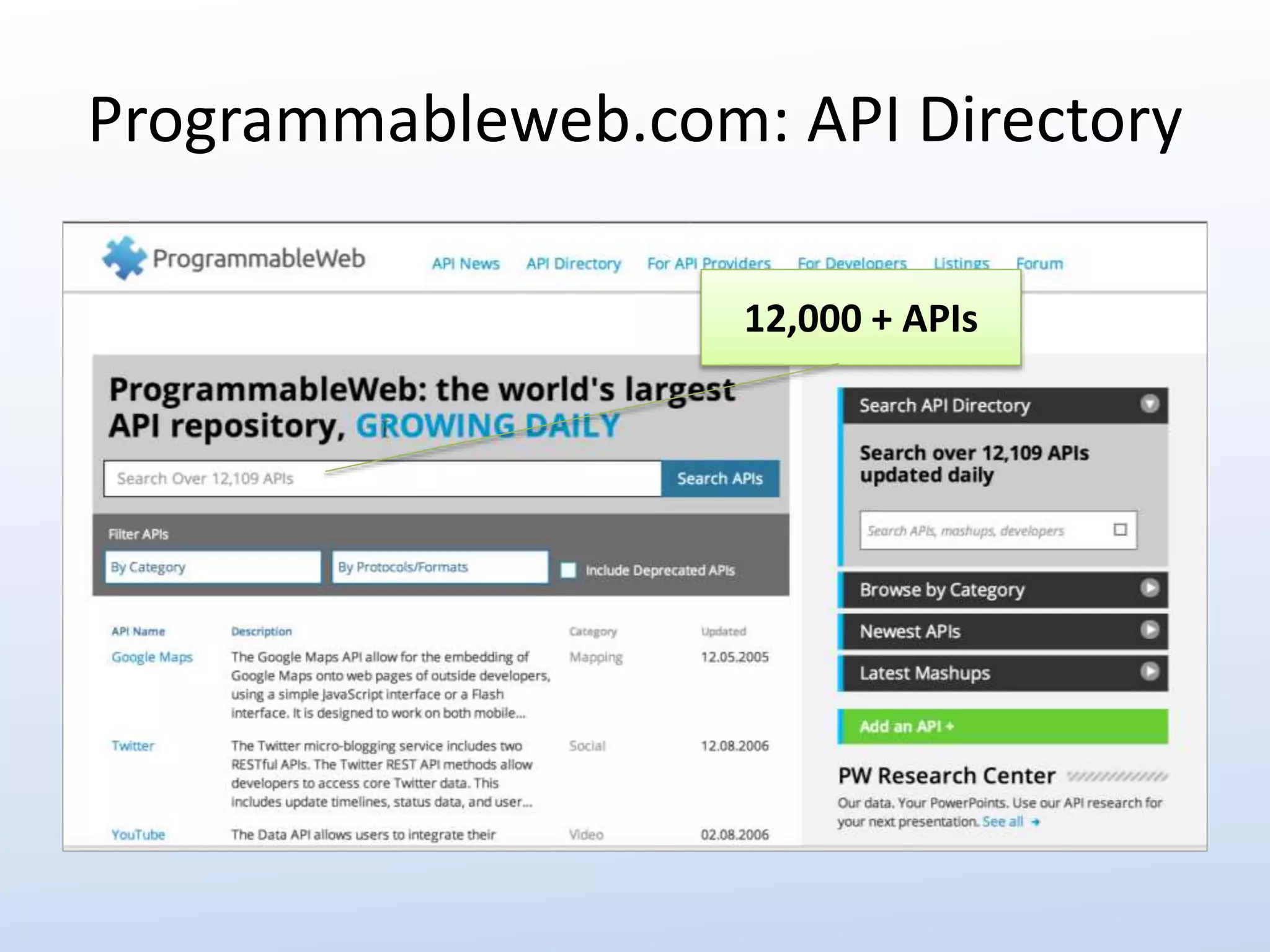 Programmableweb.com: API Directory 
12,000 + APIs 
 