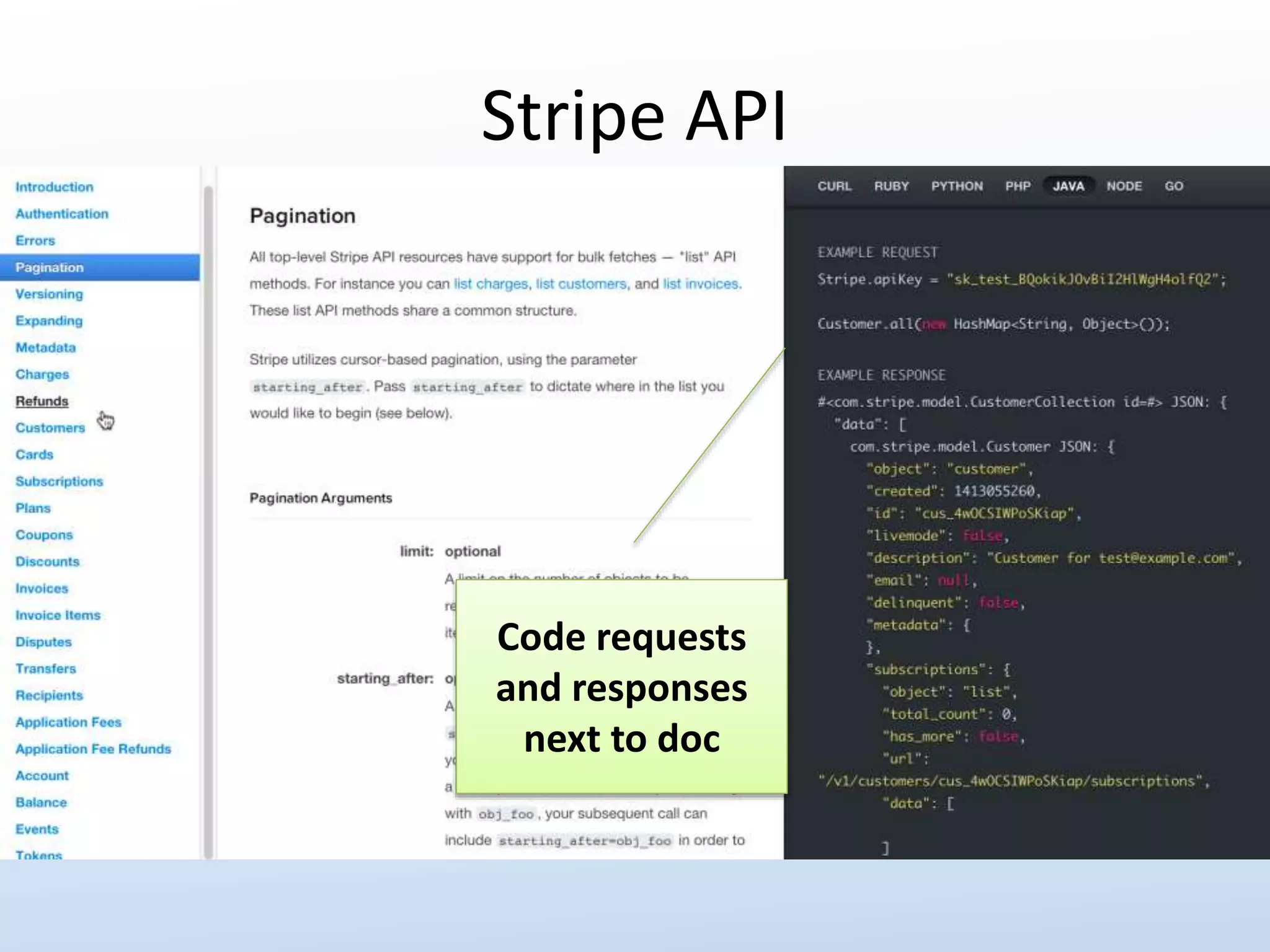 Stripe API 
Code requests 
and responses 
next to doc 
 