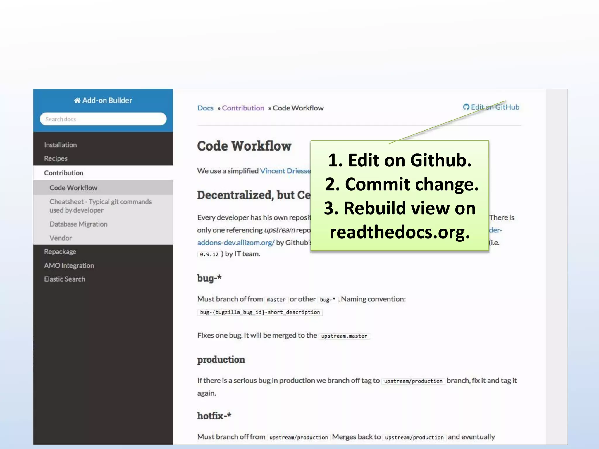1. Edit on Github. 
2. Commit change. 
3. Rebuild view on 
readthedocs.org. 
 