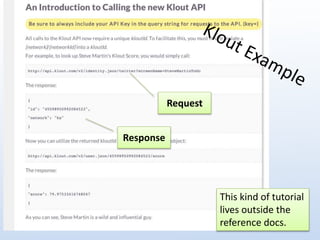 Response 
Request 
This kind of tutorial 
lives outside the 
reference docs. 
 